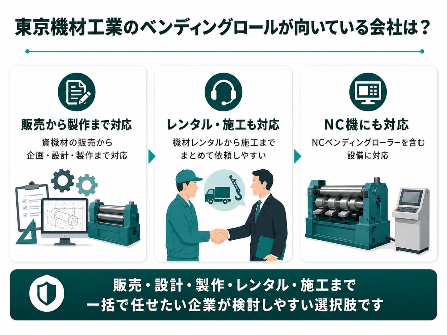 東京機材工業のベンディングロールが向いている会社要約図解